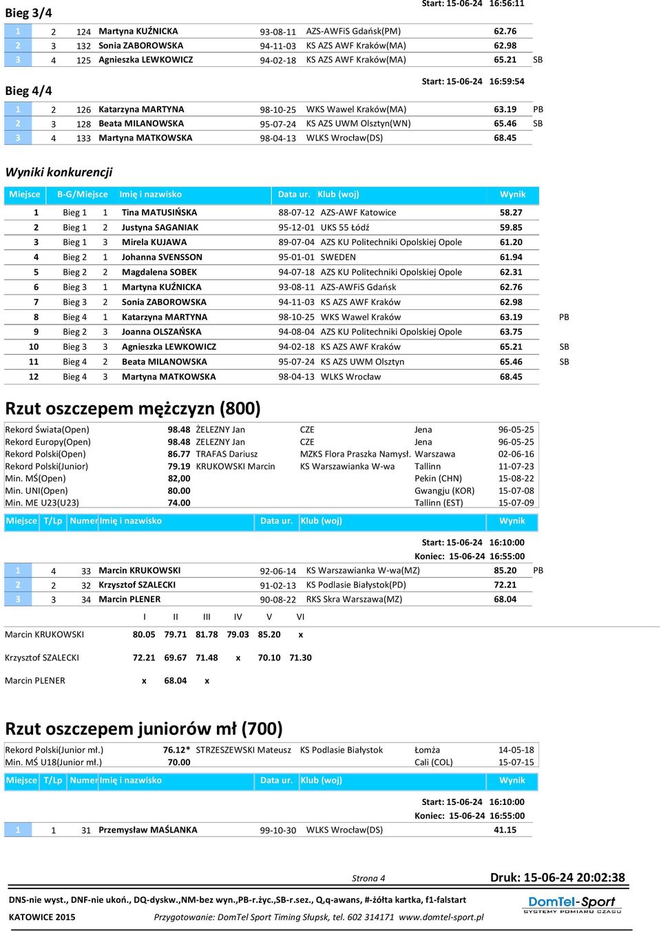 19 PB 2 3 128 Beata MILANOWSKA 95-07-24 KS AZS UWM Olsztyn(WN) 65.46 SB 3 4 133 Martyna MATKOWSKA 98-04-13 WLKS Wrocław(DS) 68.45 Wyniki konkurencji Miejsce B-G/Miejsce Imię i nazwisko Data ur.