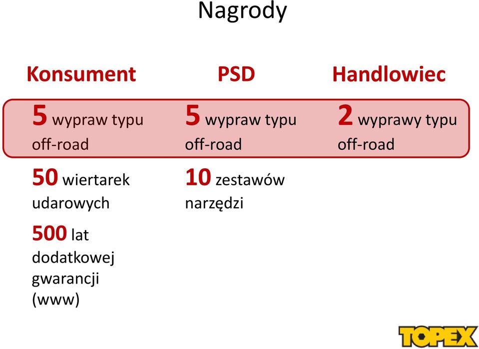 dodatkowej gwarancji (www) 5 wypraw typu