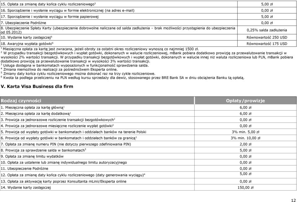 Ubezpieczenie Spłaty Karty (ubezpieczenie dobrowolne naliczane od salda zadłużenia brak możliwości przystąpienia do ubezpieczenia od 05.2012) 0,25% salda zadłużenia 10.