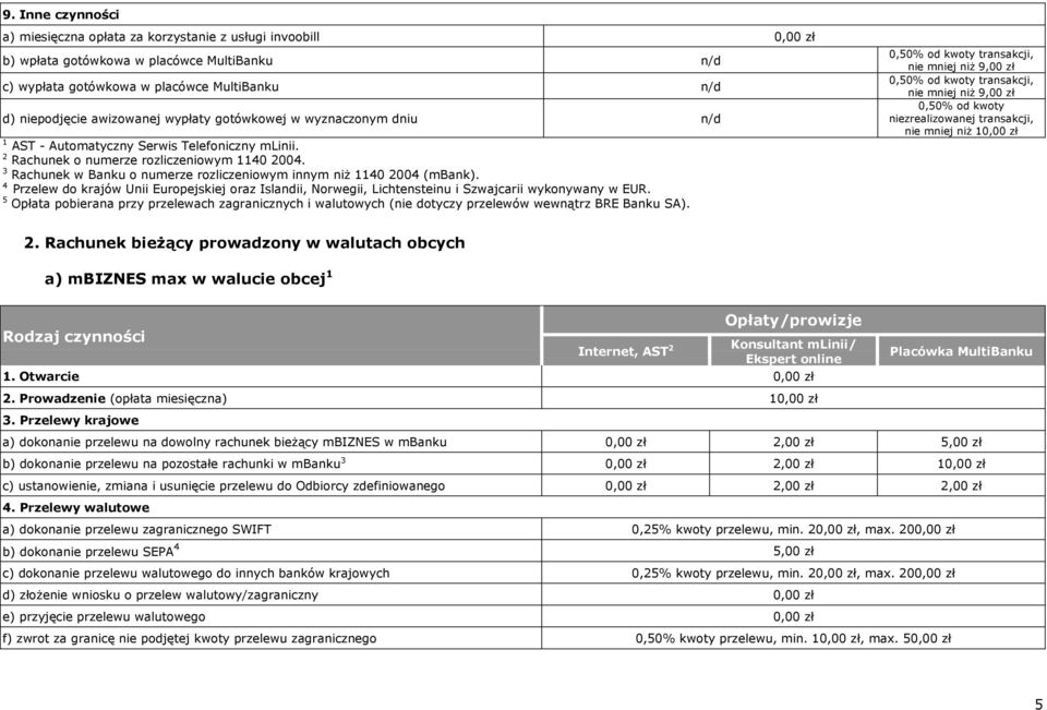 3 Rachunek w Banku o numerze rozliczeniowym innym niż 1140 2004 (mbank). 4 Przelew do krajów Unii Europejskiej oraz Islandii, Norwegii, Lichtensteinu i Szwajcarii wykonywany w EUR.