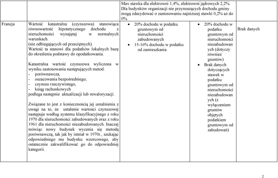 Katastralna wartość czynszowa wyliczona w wyniku zastosowania następujących metod: - porównawcza, - oszacowania bezpośredniego, - czynszu rzeczywistego, - ksiąg rachunkowych podlega następnie