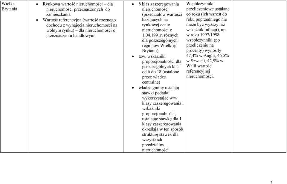 wskaźniki proporcjonalności dla poszczególnych klas od 6 do 18 (ustalone przez władze centralne) władze gminy ustalają stawki podatku wykorzystując w/w klasy zaszeregowania i wskaźniki