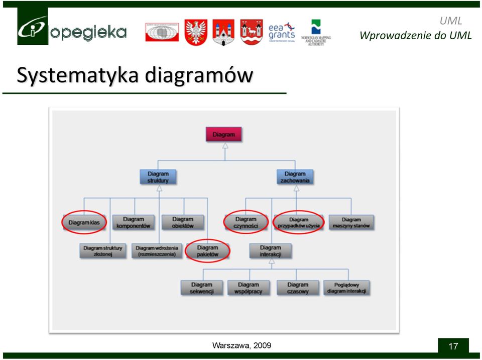 Systematyka