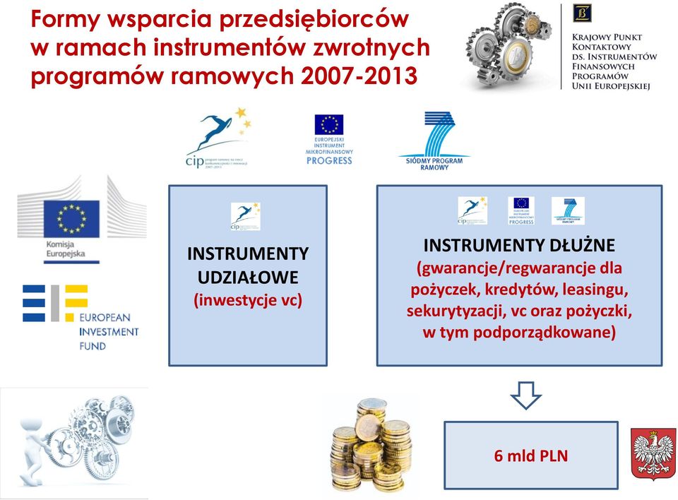 INSTRUMENTY DŁUŻNE (gwarancje/regwarancje dla pożyczek, kredytów,