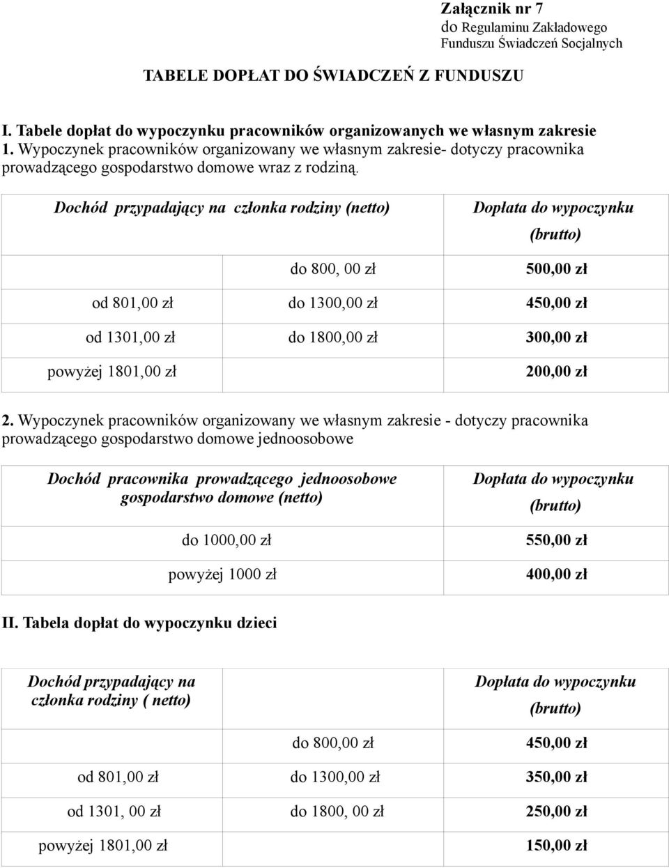 Dochód przypadający na członka rodziny (netto) do 800, 00 zł Dopłata do wypoczynku (brutto) 500,00 zł od 801,00 zł do 1300,00 zł 450,00 zł od 1301,00 zł do 1800,00 zł 300,00 zł powyżej 1801,00 zł