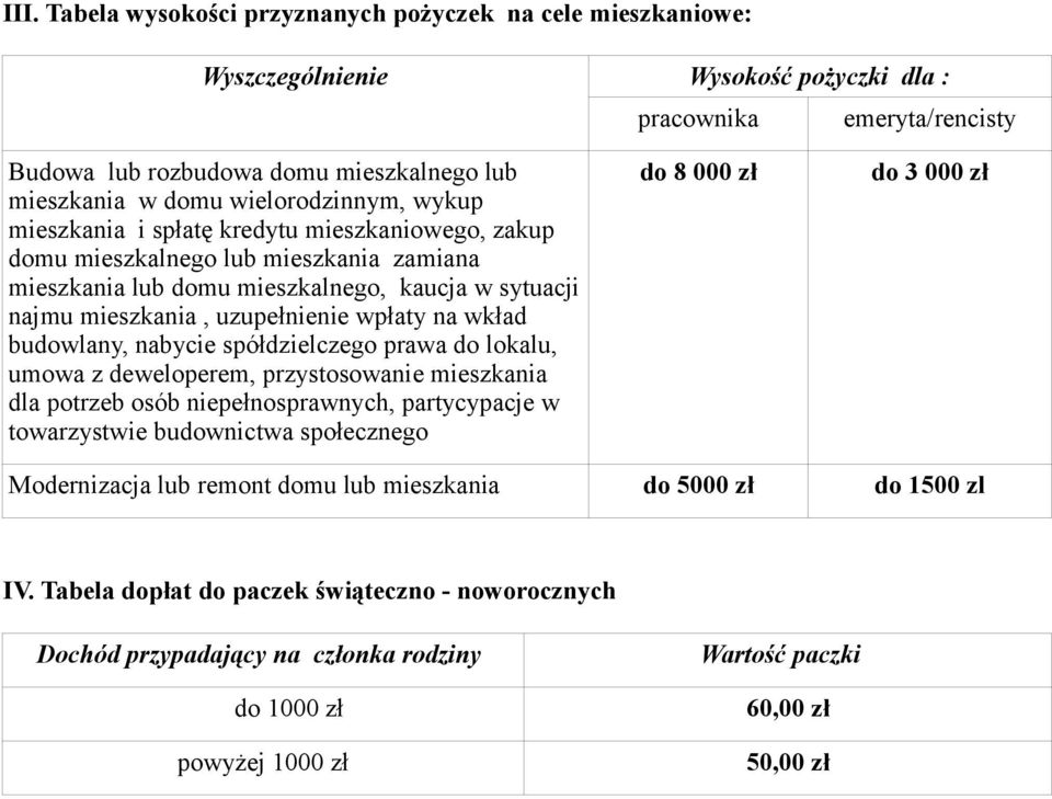 wpłaty na wkład budowlany, nabycie spółdzielczego prawa do lokalu, umowa z deweloperem, przystosowanie mieszkania dla potrzeb osób niepełnosprawnych, partycypacje w towarzystwie budownictwa