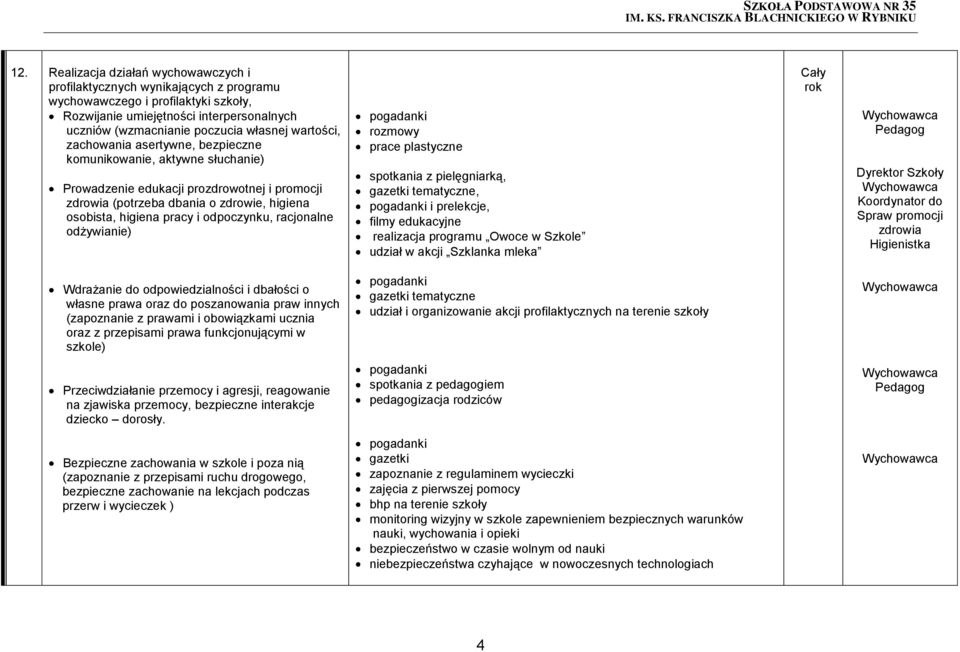 odpoczynku, racjonalne odżywianie) rozmowy prace plastyczne spotkania z pielęgniarką, gazetki tematyczne, i prelekcje, filmy edukacyjne realizacja programu Owoce w Szkole udział w akcji Szklanka