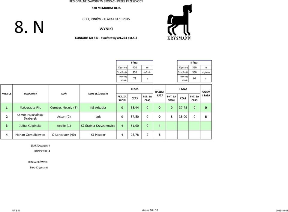 FAZA II FAZA II FAZA 1 Małgorzata Flis Combas Mosely (5) KS Arkadia 0 58,44 0 0 0 37,78 0 0 2 Kamila Muszyńska- Drabarek Assan (2) bpk 0 57,50 0