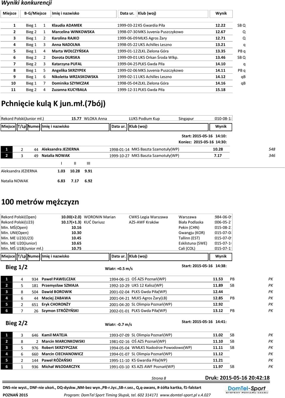 71 Q 4 Bieg 1 3 Anna NADOLNA 1998-05-22 UKS Achilles Leszno 13.21 q 5 Bieg 1 4 Marta WOŁCZYŃSKA 1999-01-12 ZLKL Zielona Góra 13.35 PB q 6 Bieg 2 2 Dorota DURSKA 1999-09-01 UKS Orkan Środa Wlkp. 13.46 SB Q 7 Bieg 2 3 Katarzyna PUFAL 1999-04-25 PLKS Gwda Piła 14.