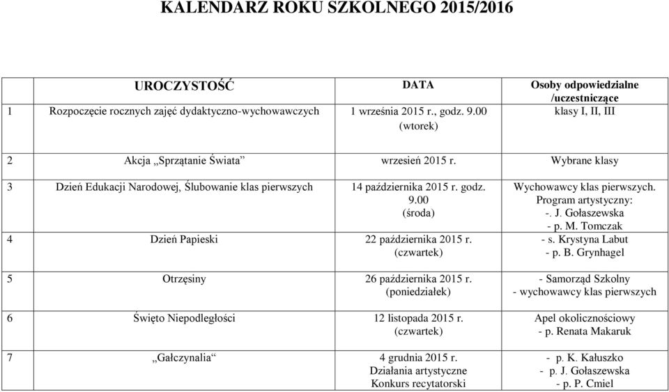 00 (środa) 4 Dzień Papieski 22 października 2015 r. (czwartek) 5 Otrzęsiny 26 października 2015 r. (poniedziałek) 6 Święto Niepodległości 12 listopada 2015 r.