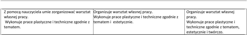 Organizuje warsztat własnej pracy.