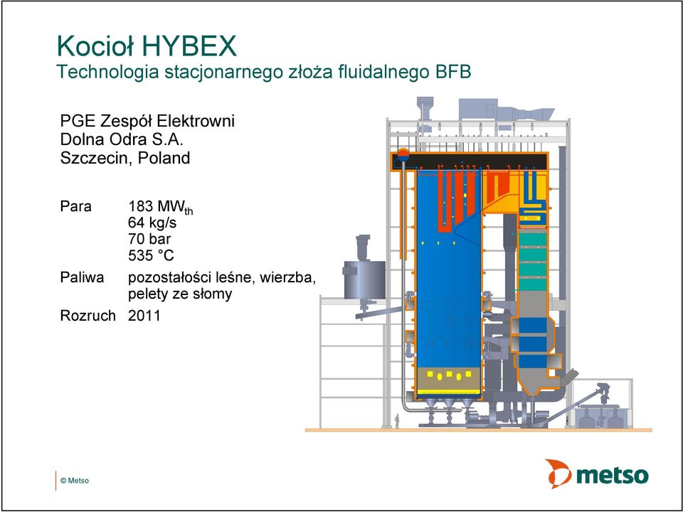 Szczecin, Poland Para 183 MW th 64 kg/s 70 bar 535 C