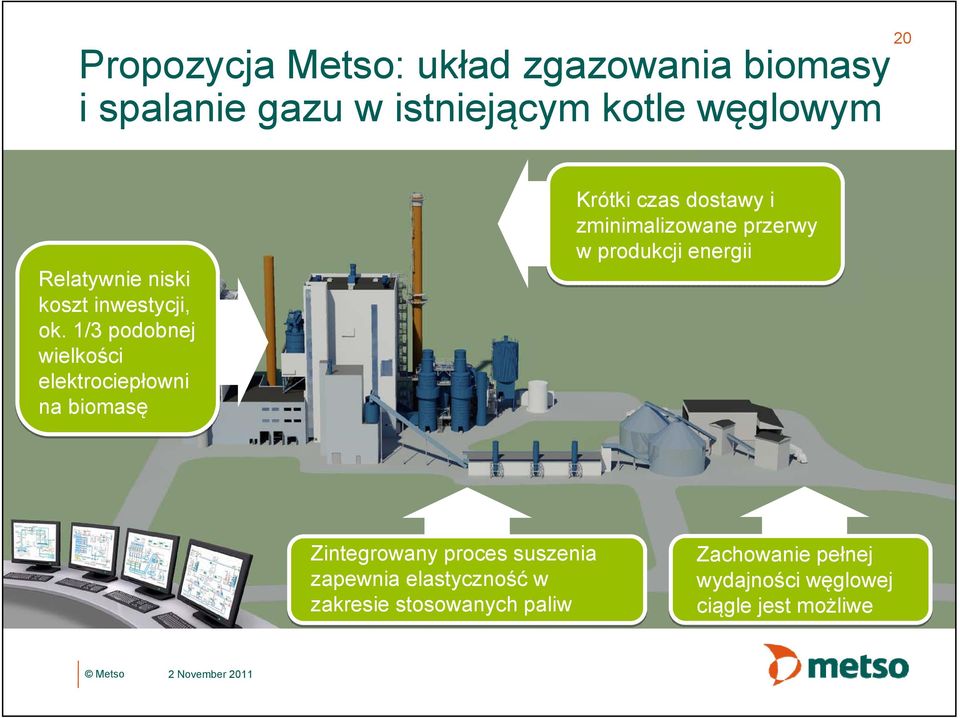 1/3 podobnej wielkości elektrociepłowni na biomasę Krótki czas dostawy i zminimalizowane przerwy w