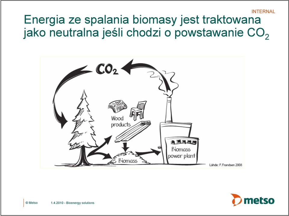 neutralna jeśli chodzi o