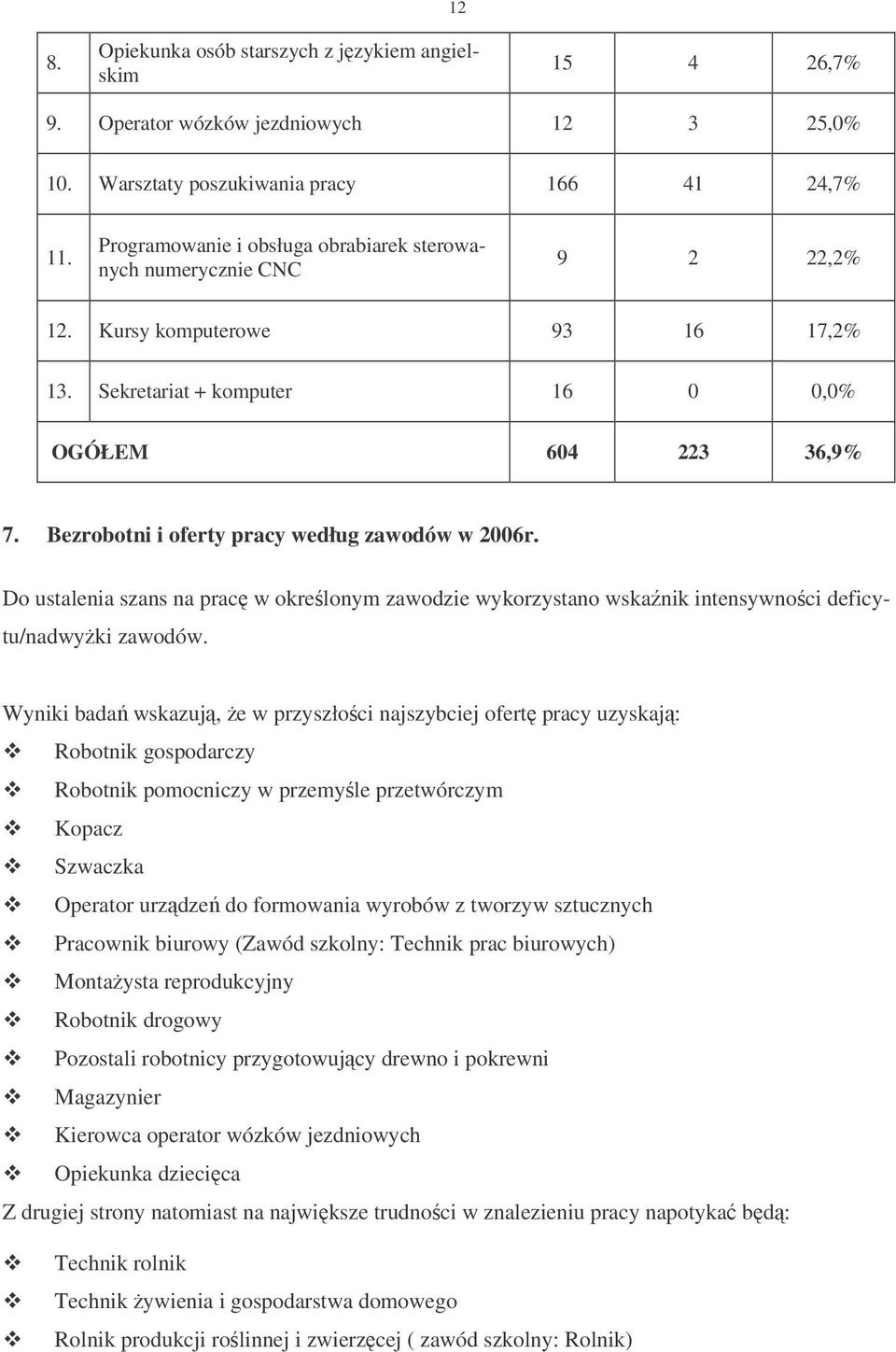 Bezrobotni i oferty pracy według zawodów w 2006r. Do ustalenia szans na prac w okrelonym zawodzie wykorzystano wskanik intensywnoci deficytu/nadwyki zawodów.