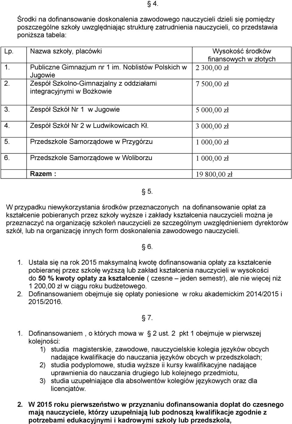 Zespół Szkolno-Gimnazjalny z oddziałami integracyjnymi w Bożkowie 7 500,00 zł 3. Zespół Szkół Nr 1 w Jugowie 5 000,00 zł 4. Zespół Szkół Nr 2 w Ludwikowicach Kł. 3 000,00 zł 5.