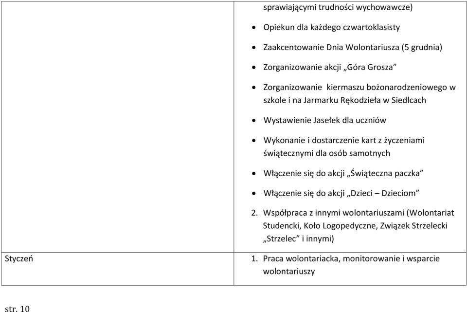 Siedlcach Wystawienie Jasełek dla uczniów Wykonanie i dostarczenie kart z życzeniami świątecznymi dla osób samotnych