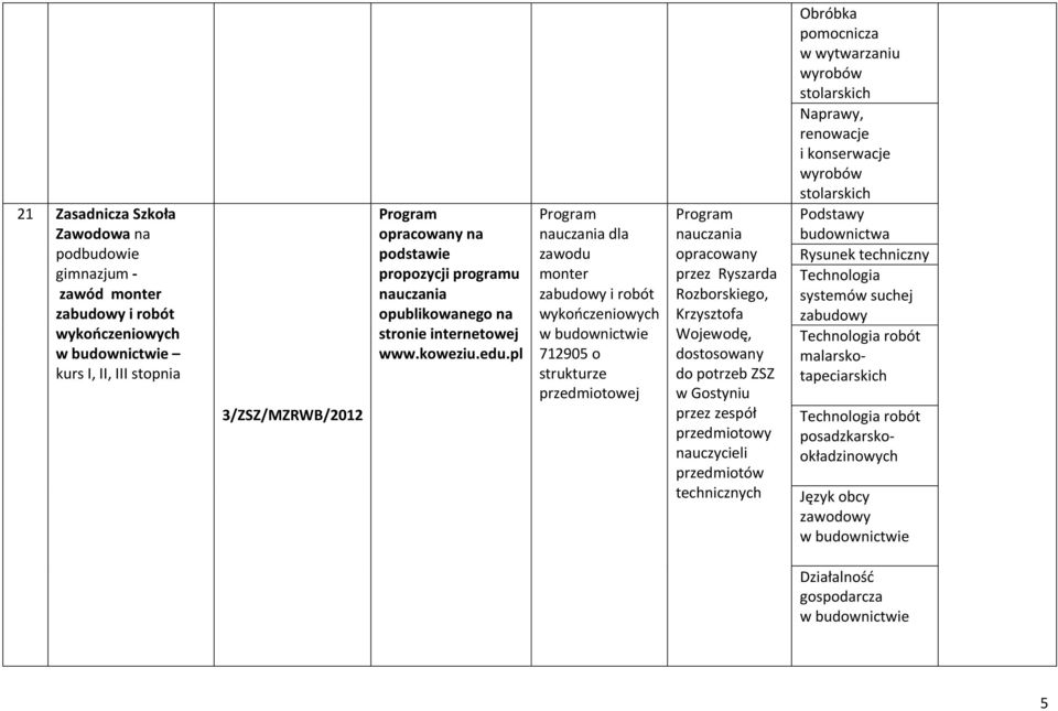 Obróbka pomocnicza w wytwarzaniu wyrobów stolarskich Naprawy, renowacje i konserwacje wyrobów stolarskich Podstawy budownictwa Rysunek