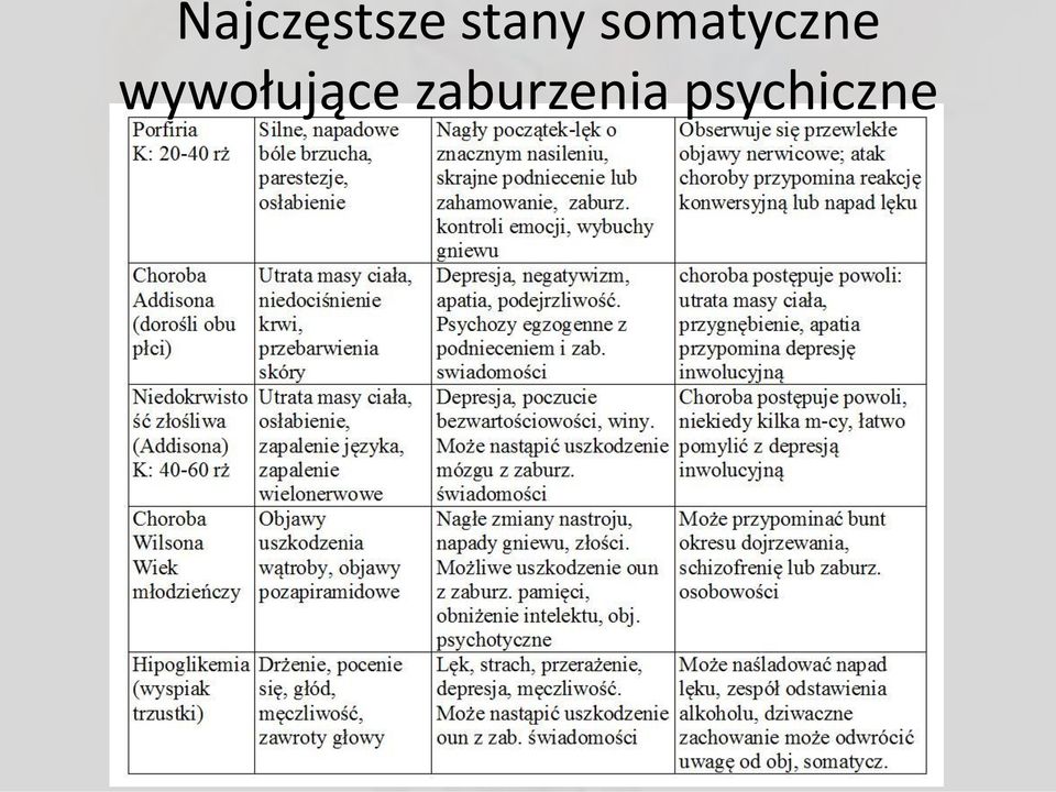 somatyczne