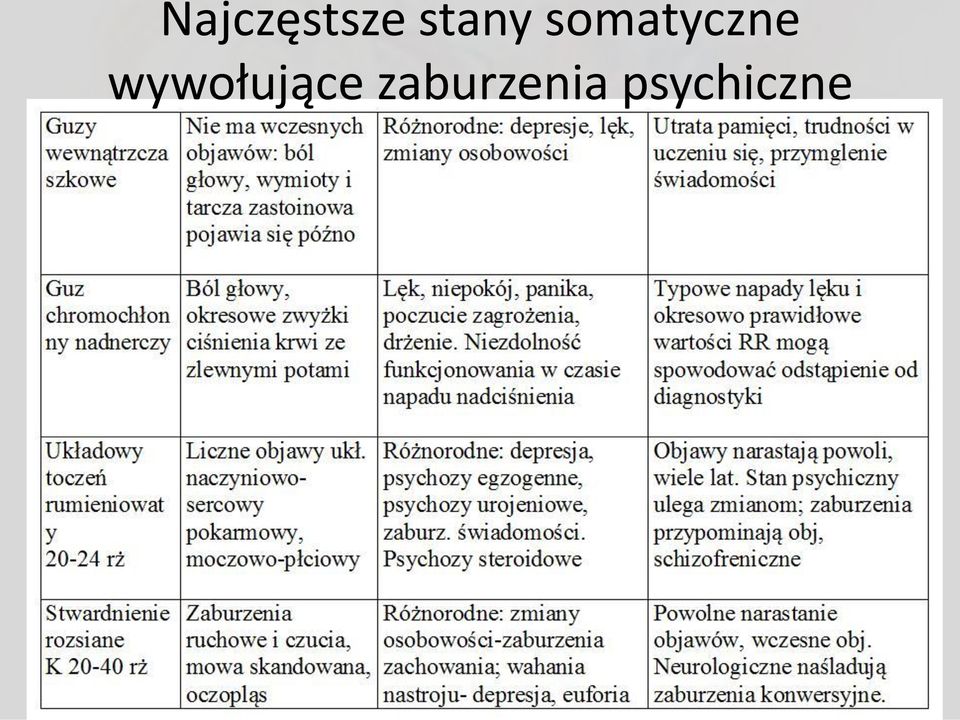 somatyczne