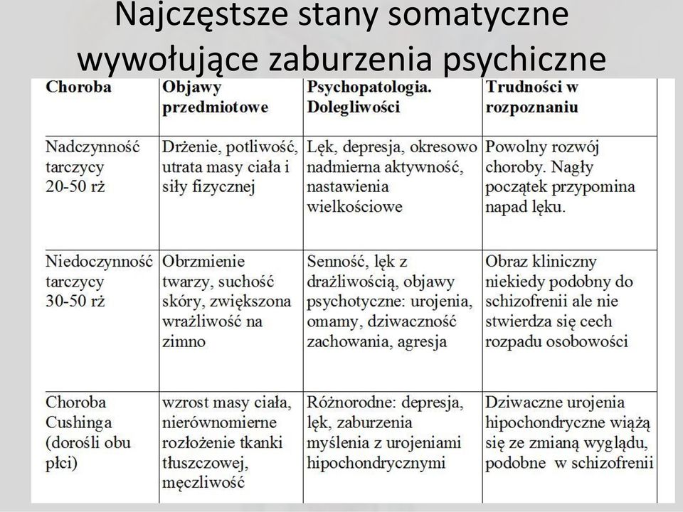 somatyczne