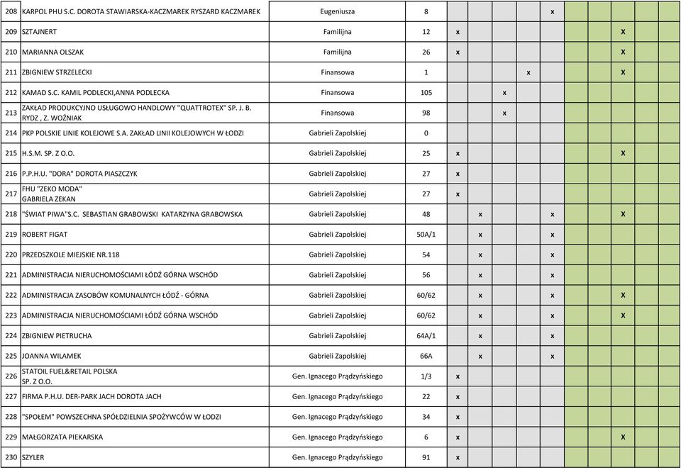 J. B. RYDZ, Z. WOŹNIAK Finansowa 98 x 214 PKP POLSKIE LINIE KOLEJOWE S.A. ZAKŁAD LINII KOLEJOWYCH W ŁODZI Gabrieli Zapolskiej 0 215 H.S.M. SP. Z O.O. Gabrieli Zapolskiej 25 x X 216 P.P.H.U.