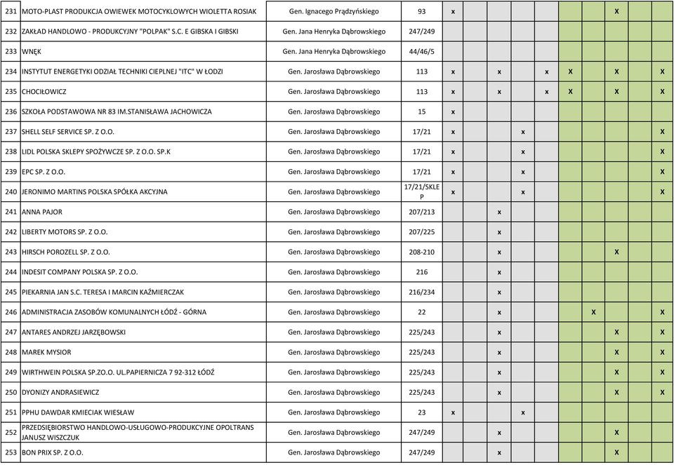 Jarosława Dąbrowskiego 113 x x x X X X 235 CHOCIŁOWICZ Gen. Jarosława Dąbrowskiego 113 x x x X X X 236 SZKOŁA PODSTAWOWA NR 83 IM.STANISŁAWA JACHOWICZA Gen.