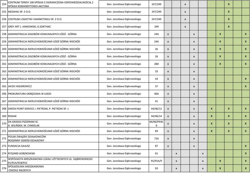 Jarosława Dąbrowskiego 24A x x X X 259 ADMINISTRACJA NIERUCHOMOŚCIAMI ŁÓDŹ GÓRNA WSCHÓD Gen. Jarosława Dąbrowskiego 24A x x X X 260 ADMINISTRACJA NIERUCHOMOŚCIAMI ŁÓDŹ GÓRNA WSCHÓD Gen.