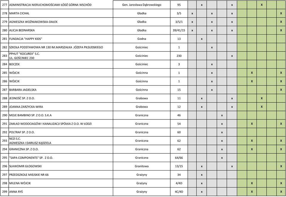 13 x 282 SZKOŁA PODSTAWOWA NR 130 IM.MARSZAŁKA JÓZEFA PIŁSUDSKIEGO Gościniec 1 x 283 PPHUT "KOCUREX" S.C. UL.