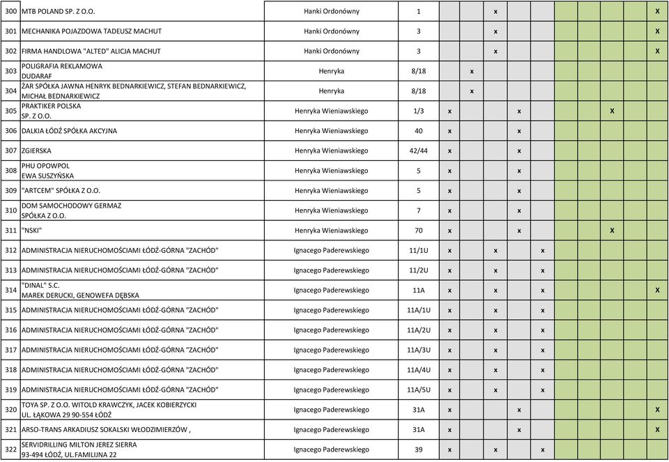 O. Hanki Ordonówny 1 x X 301 MECHANIKA POJAZDOWA TADEUSZ MACHUT Hanki Ordonówny 3 x X 302 FIRMA HANDLOWA "ALTED" ALICJA MACHUT Hanki Ordonówny 3 x X POLIGRAFIA REKLAMOWA 303 DUDARAF ŻAR SPÓŁKA JAWNA