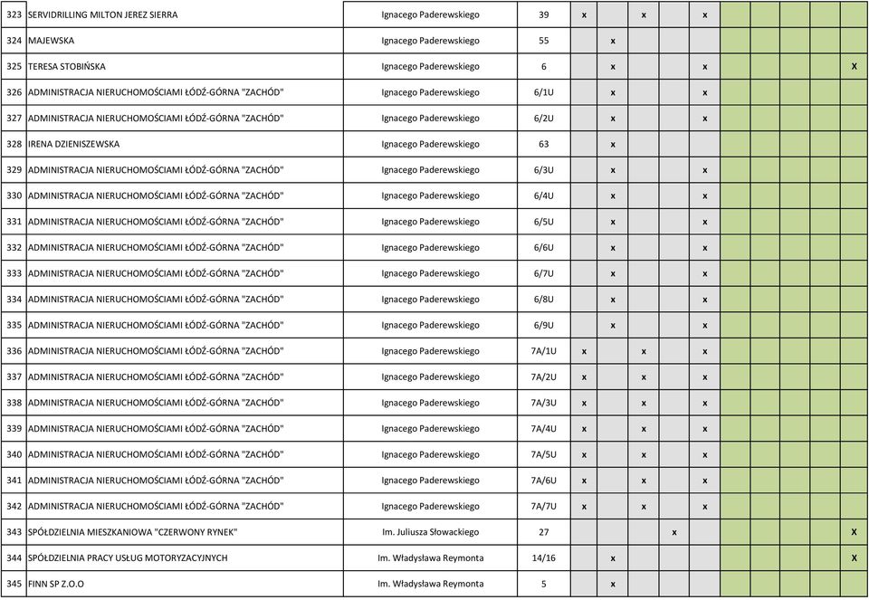 ADMINISTRACJA NIERUCHOMOŚCIAMI ŁÓDŹ GÓRNA "ZACHÓD" Ignacego Paderewskiego 6/3U x x 330 ADMINISTRACJA NIERUCHOMOŚCIAMI ŁÓDŹ GÓRNA "ZACHÓD" Ignacego Paderewskiego 6/4U x x 331 ADMINISTRACJA