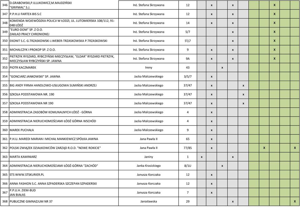 WEBER TRZASKOWSKA P.TRZASKOWSKI Inż. Stefana Skrzywana 5\\7 x X 351 MICHALCZYK I PROKOP SP. Z O.O. Inż. Stefana Skrzywana 9 x x X 352 PIETRZYK RYSZARD, RYBCZYŃSKI MIECZYSŁAW, "ELDAR" RYSZARD PIETRZYK, MIECZYSŁAW RYBCZYŃSKI SP.
