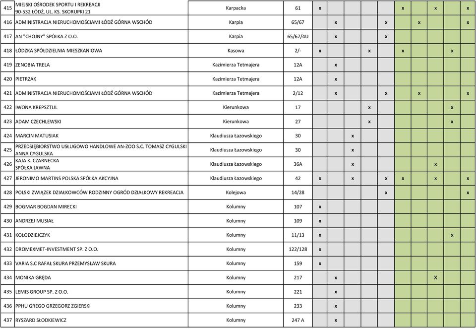 x 418 ŁÓDZKA SPÓŁDZIELNIA MIESZKANIOWA Kasowa 2/ x x x x 419 ZENOBIA TRELA Kazimierza Tetmajera 12A x 420 PIETRZAK Kazimierza Tetmajera 12A x 421 ADMINISTRACJA NIERUCHOMOŚCIAMI ŁÓDŹ GÓRNA WSCHÓD