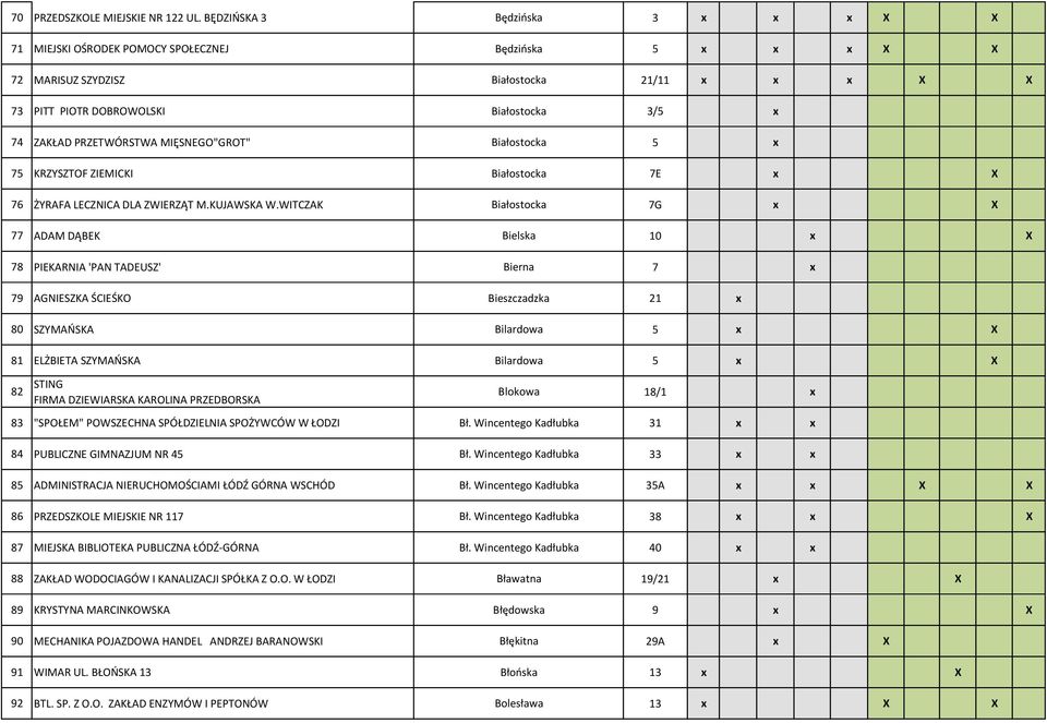 PRZETWÓRSTWA MIĘSNEGO"GROT" Białostocka 5 x 75 KRZYSZTOF ZIEMICKI Białostocka 7E x X 76 ŻYRAFA LECZNICA DLA ZWIERZĄT M.KUJAWSKA W.