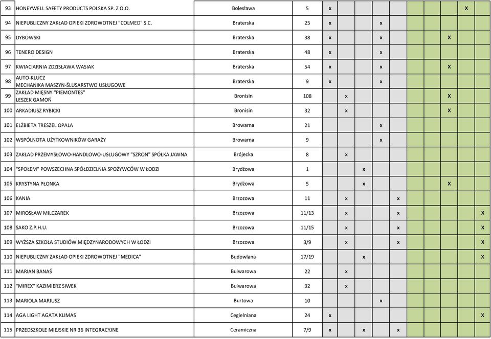 NY ZAKŁAD OPIEKI ZDROWOTNEJ "CO