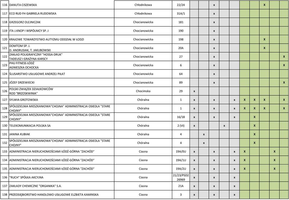 JAKUBOWSKI ZAKŁAD POLIGRAFICZNY "HOSSA DRUK" 122 TADEUSZ I GRAŻYNA KARSCY PHU FITNESS ŁÓDŹ 123 AGNIESZKA OCHOCKA Chocianowicka 20A x X Chocianowicka 27 x X Chocianowicka 6 x X 124 ŚLUSARSTWO USŁUGOWE