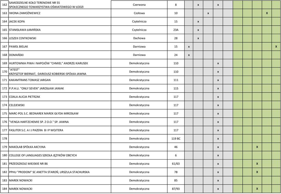 KRZYSZTOF BIERNAT, DARIOUSZ KOBIERSKI SPÓŁKA JAWNA Demokratyczna 110 x 171 KAKAMTRANS TOMASZ JARGAN Demokratyczna 111 x 172 P.P.H.U. "ONLY SEVEN" JAROSŁAW JANIAK Demokratyczna 115 x 173 COALA ALICJA PIETRZAK Demokratyczna 117 x 174 CELEJEWSKI Demokratyczna 117 x 175 MARC POL S.