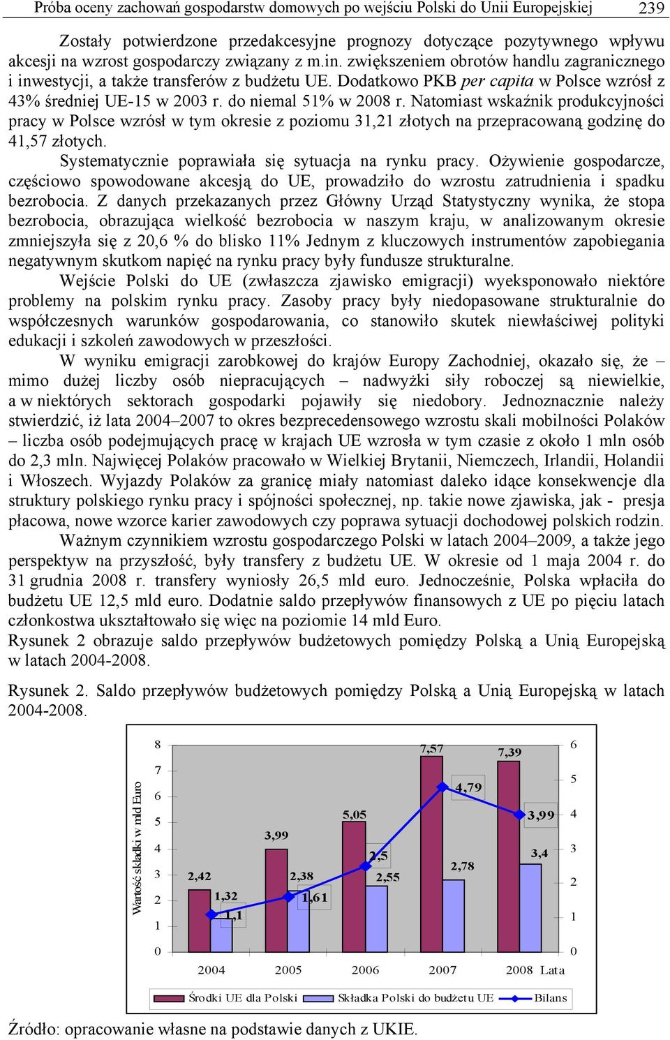 Natomiast wskaźnik produkcyjności pracy w Polsce wzrósł w tym okresie z poziomu 31,21 złotych na przepracowaną godzinę do 41,57 złotych. Systematycznie poprawiała się sytuacja na rynku pracy.