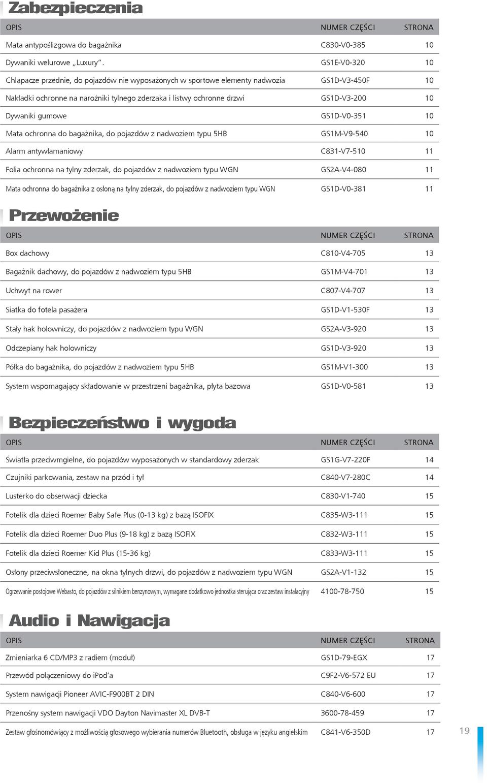 Dywaniki gumowe GS1D-V0-351 10 Mata ochronna do bagażnika, do pojazdów z nadwoziem typu 5HB GS1M-V9-540 10 Alarm antywłamaniowy C831-V7-510 11 Folia ochronna na tylny zderzak, do pojazdów z nadwoziem