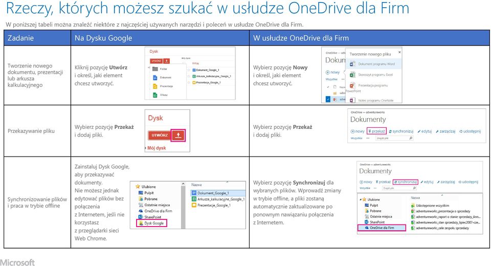 Nowy i określ, jaki element chcesz utworzyć. Przekazywanie pliku Przekaż i dodaj pliki. Przekaż i dodaj pliki. Synchronizowanie plików i praca w trybie offline Zainstaluj Dysk Google, aby przekazywać dokumenty.