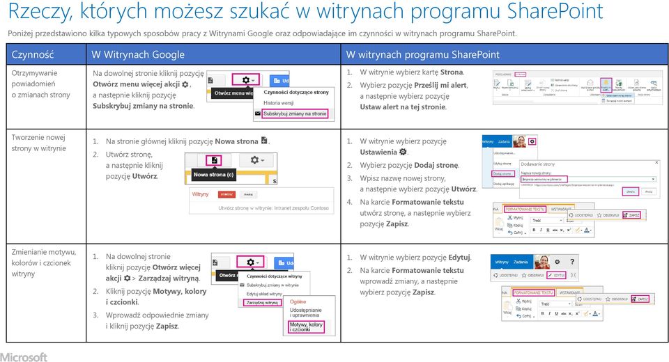 Subskrybuj zmiany na stronie. 1. W witrynie wybierz kartę Strona. 2. Prześlij mi alert, a następnie wybierz pozycję Ustaw alert na tej stronie. Tworzenie nowej strony w witrynie 1.