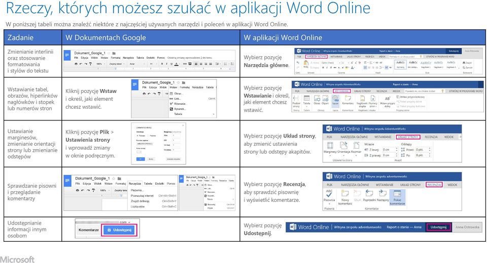 Wstawianie tabel, obrazów, hiperlinków nagłówków i stopek lub numerów stron Kliknij pozycję Wstaw i określ, jaki element chcesz wstawić. Wstawianie i określ, jaki element chcesz wstawić.