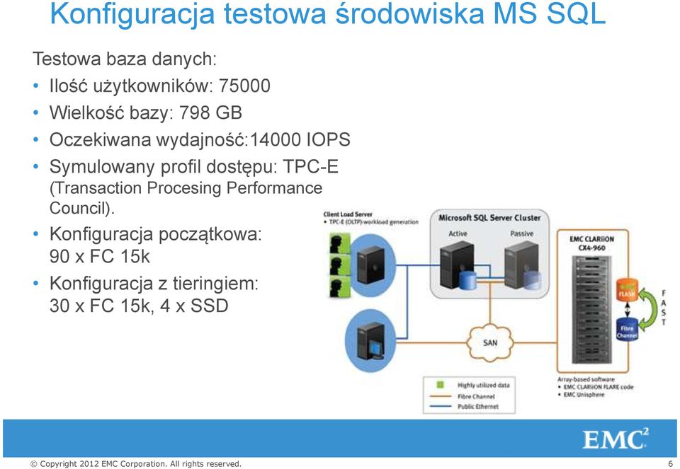 Symulowany profil dostępu: TPC-E (Transaction Procesing Performance