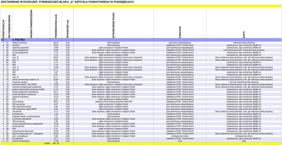 Pastel gres łazienkowy antypoślizgowy 3 04 pokój pielęgniarek 10,69 3,05 farba akrylowa / płytki ceramiczne Tubądzin Pastel wykładzina PCW, Tarkett Granit sufit podwieszony g/k 3 05 punkt