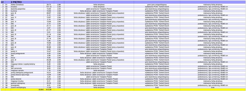 3ł 28,87 2,94 farba akrylowa / płytki ceramiczne Tubądzin Pastel (przy umywalce) wykładzina PCW, Tarkett Granit 2 06 WC 5,12 2,50 płytki ceramiczne Tubądzin Pastel gres łazienkowy antypoślizgowy 2 07