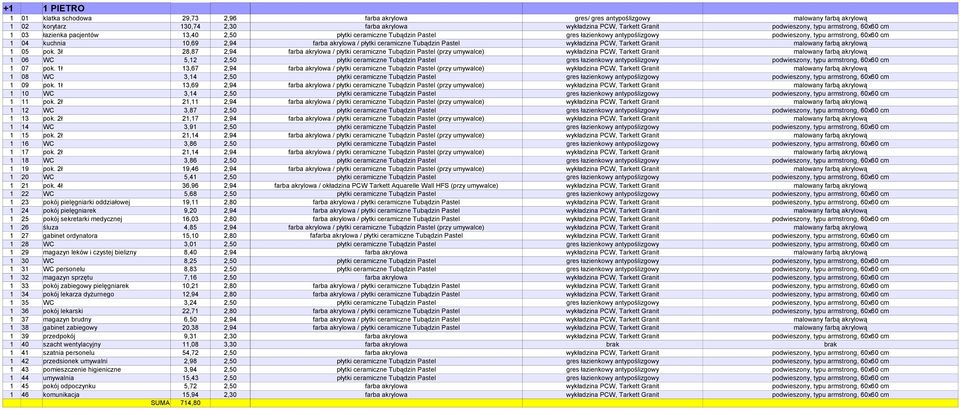 3ł 28,87 2,94 farba akrylowa / płytki ceramiczne Tubądzin Pastel (przy umywalce) wykładzina PCW, Tarkett Granit 1 06 WC 5,12 2,50 płytki ceramiczne Tubądzin Pastel gres łazienkowy antypoślizgowy 1 07