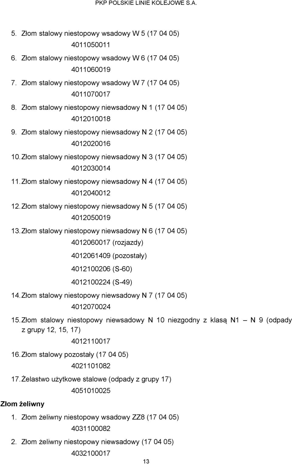 Złom stalowy niestopowy niewsadowy N 3 (17 04 05) 4012030014 11. Złom stalowy niestopowy niewsadowy N 4 (17 04 05) 4012040012 12. Złom stalowy niestopowy niewsadowy N 5 (17 04 05) 4012050019 13.