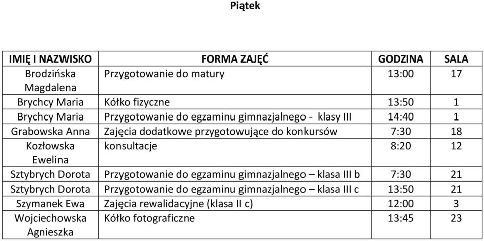 8:20 12 Sztybrych Dorota Przygotowanie do egzaminu gimnazjalnego klasa III b 7:30 21 Sztybrych Dorota Przygotowanie do egzaminu