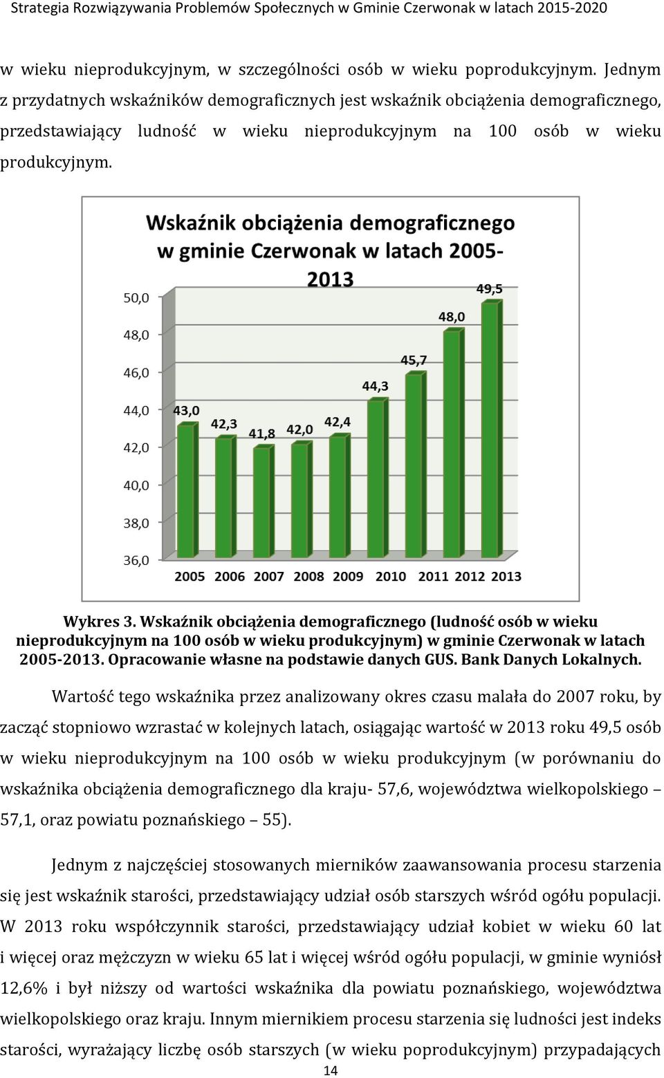 Wskaźnik obciążenia demograficznego (ludność osób w wieku nieprodukcyjnym na 100 osób w wieku produkcyjnym) w gminie Czerwonak w latach 2005-2013. Opracowanie własne na podstawie danych GUS.