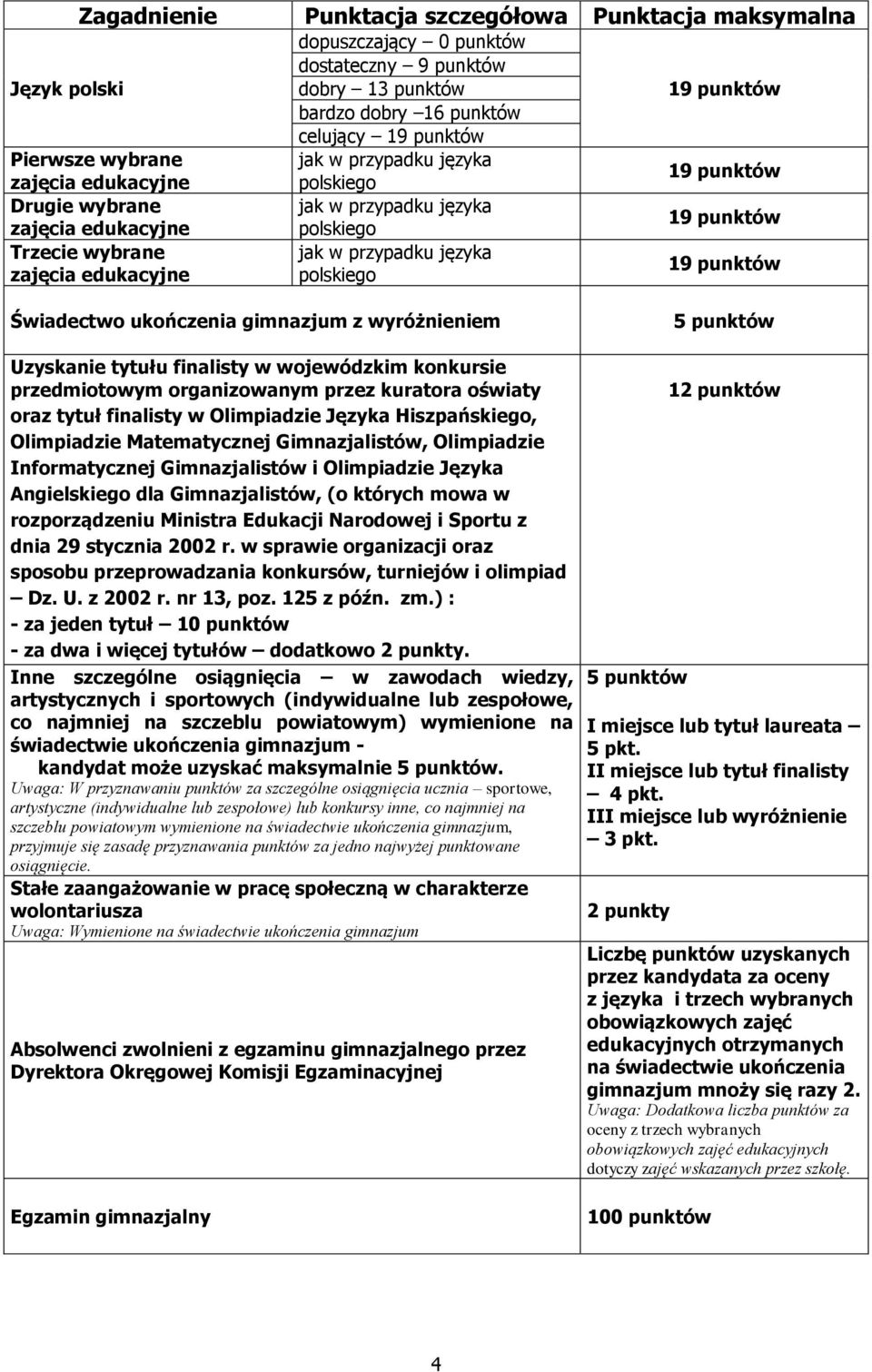 punktów 19 punktów Świadectw ukńczenia gimnazjum z wyróżnieniem 5 punktów Uzyskanie tytułu finalisty w wjewódzkim knkursie przedmitwym rganizwanym przez kuratra światy 12 punktów raz tytuł finalisty